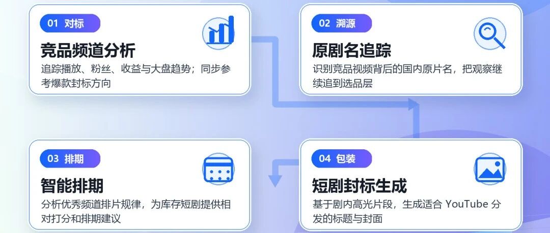 不止懂译配，更懂运营——趣丸千音全新功能助你成为海外社媒运营专家！