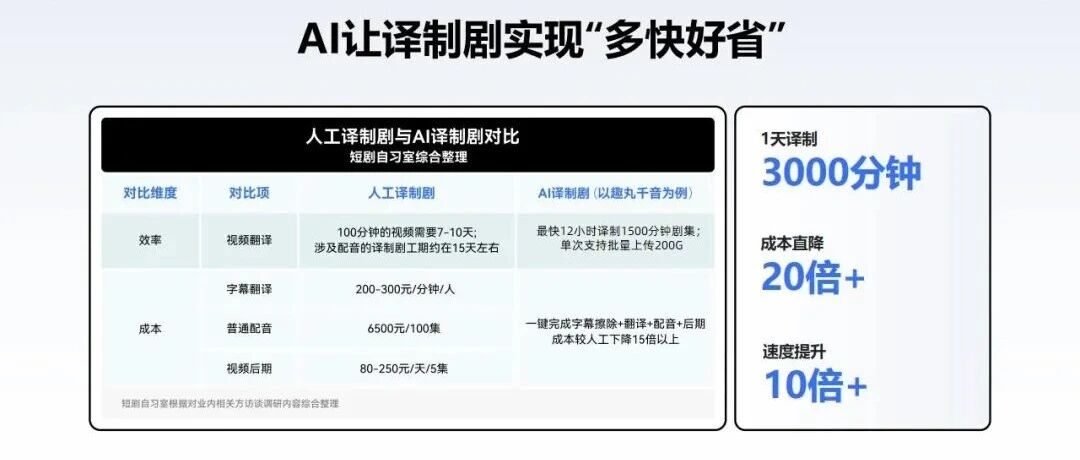 短剧出海进入深水区：ReelShort之后，谁将引领下一波浪潮？